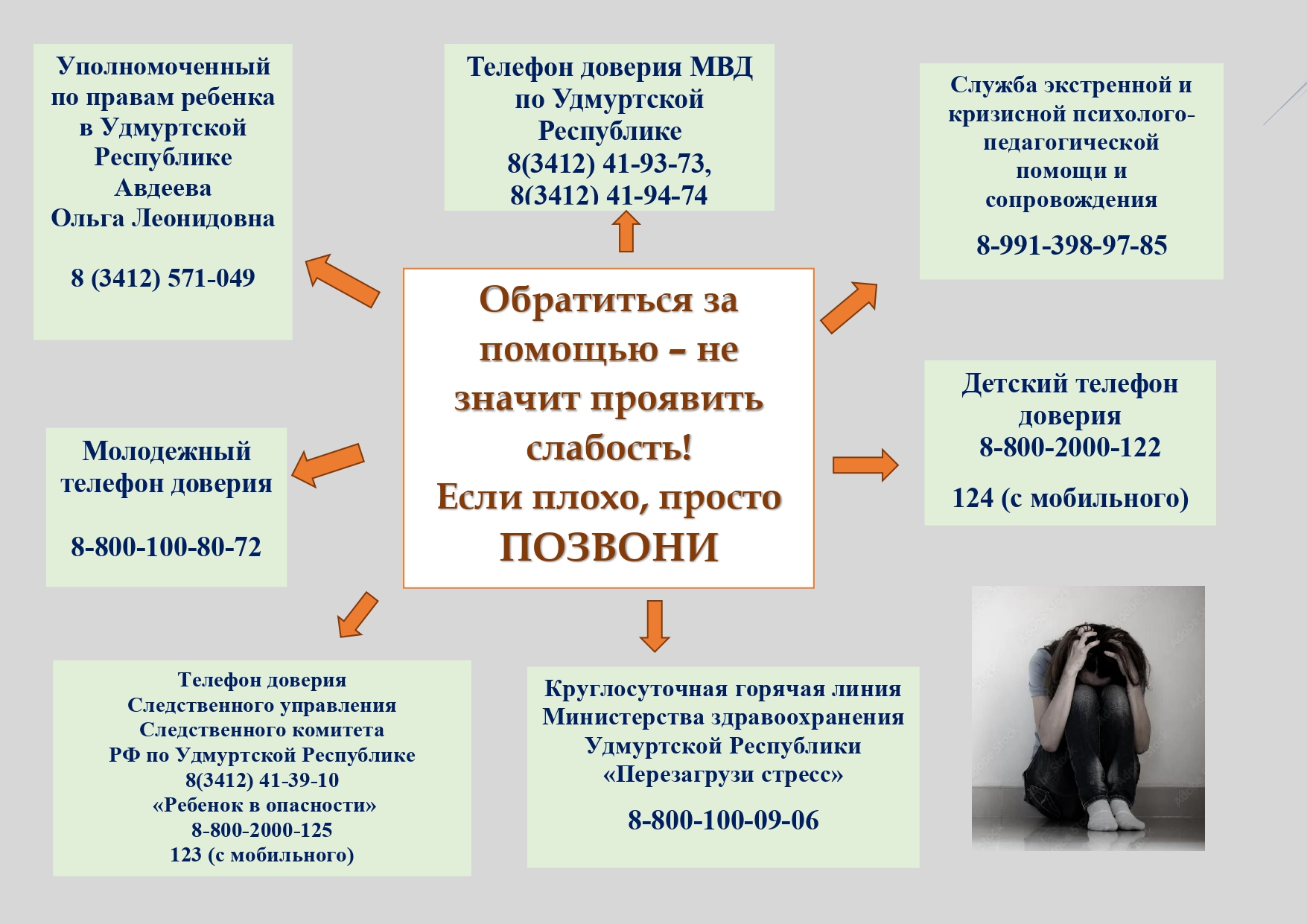 Обратиться за помощью - не значит проявить слабость!.